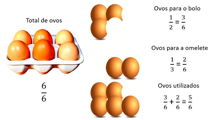 Como calcular fração de um numero #fração #fraçãodequantidade