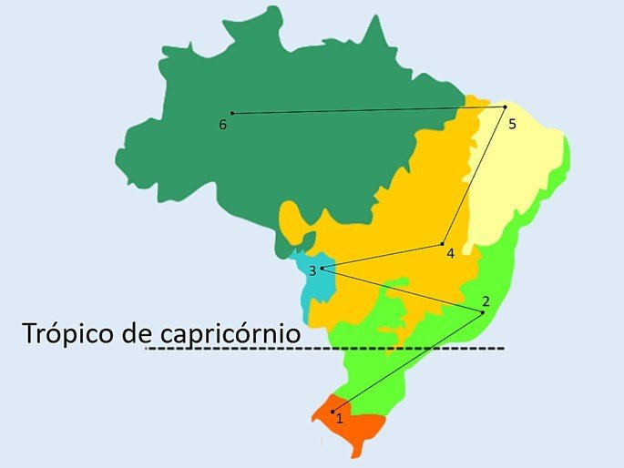 Questão sobre biomas brasileiros
