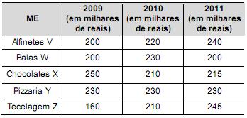 imagem-retificada-questao-040.jpg