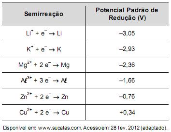 imagem-retificada-questao-088.jpg