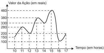 imagem-retificada-questao-042.jpg