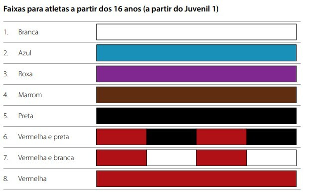 Cores das faixas do jiu-jítsu para atletas a partir dos 16 anos