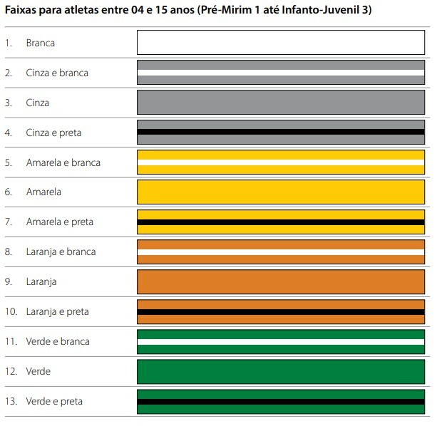 Cores das faixas do jiu-jítsu para atletas entre 4 e 15 anos