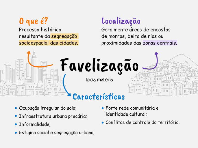 Mapa mental de favelização
