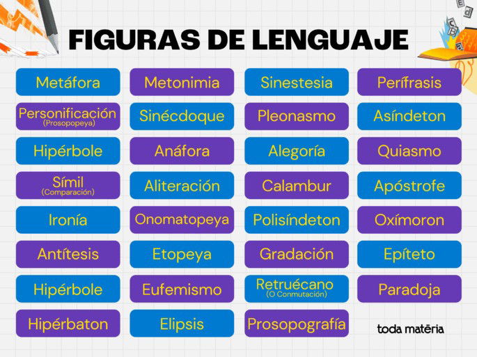 Figuras de linguagem em espanhol