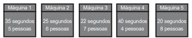 figuras representando máquinas de raio-x no aeroporto