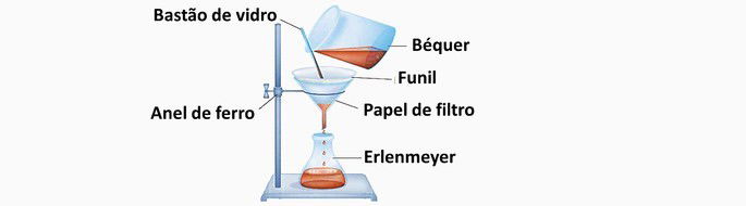filtração comum