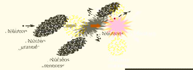 Fissão nuclear