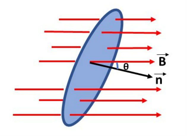 Fluxo magnético