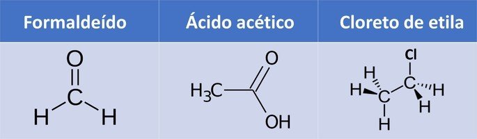 formaldeído, ácido acético, cloreto de etila