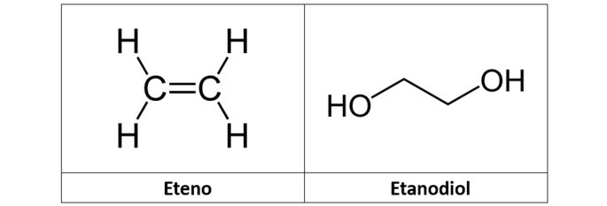 Estrutura eteno e etanodiol