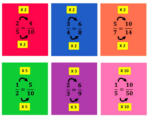 FRAÇÃO DE UM NÚMERO - Como CALCULAR?, FRAÇÃO