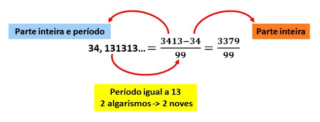 DÍZIMA PERIÓDICA E FRAÇÃO GERATRIZ \Prof. Gis/  Dízima periódica,  Conjuntos numéricos, Matemática
