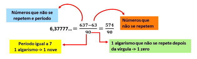 Dízima periódica e Fração Geratriz #dizima #dizimaperiodica #dizimaper