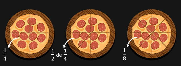 multiplicação de frações