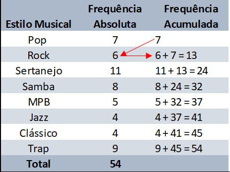 Tabela associada a resolução da questão.