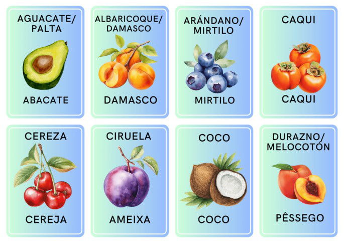 Imagem de frutas com seus respectivos nomes em espanhol e tradução para português
