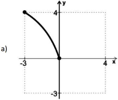 gráfico de função