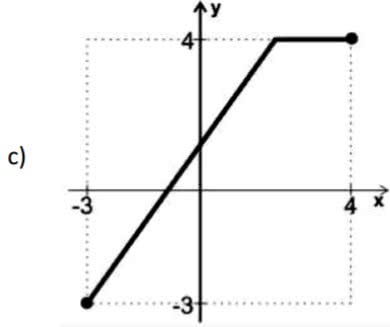 gráfico de função