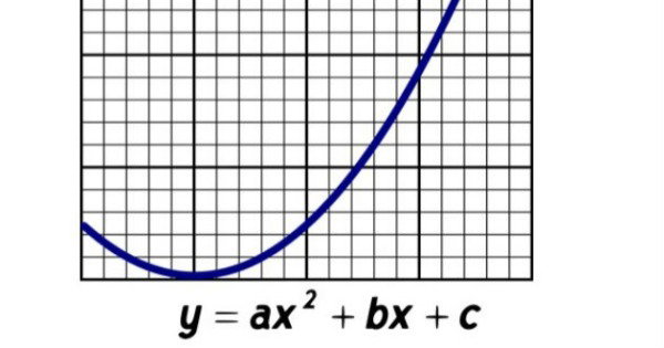 Exercícios de Função Quadrática (questões resolvidas e comentadas)