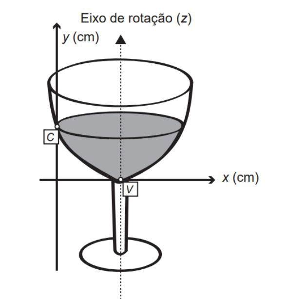 Questão função 2º grau enem 2013