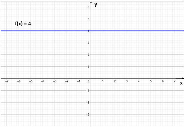 Matemática Fácil e Simples Função Afim