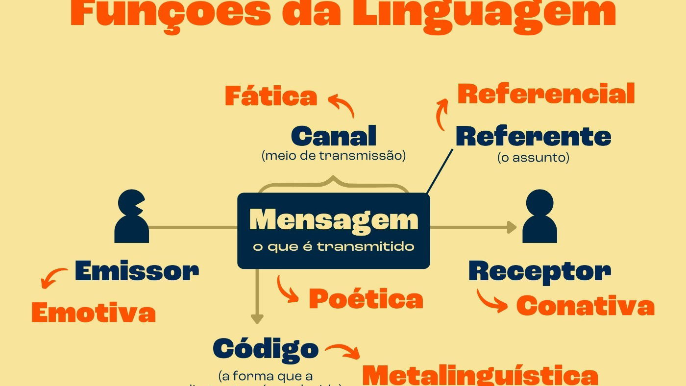 Uso das Reticências () - Toda Matéria