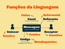 Funções da linguagem: quais são os 6 tipos (com explicação e exemplos)