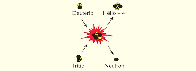 fusão nuclear