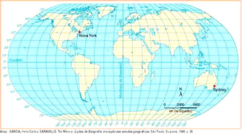 Fuso horário entre o Brasil e Nova York 