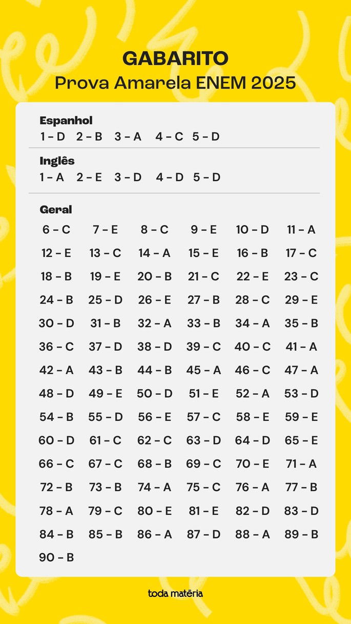 Gabarito extraoficial ENEM 2025 - prova amarela