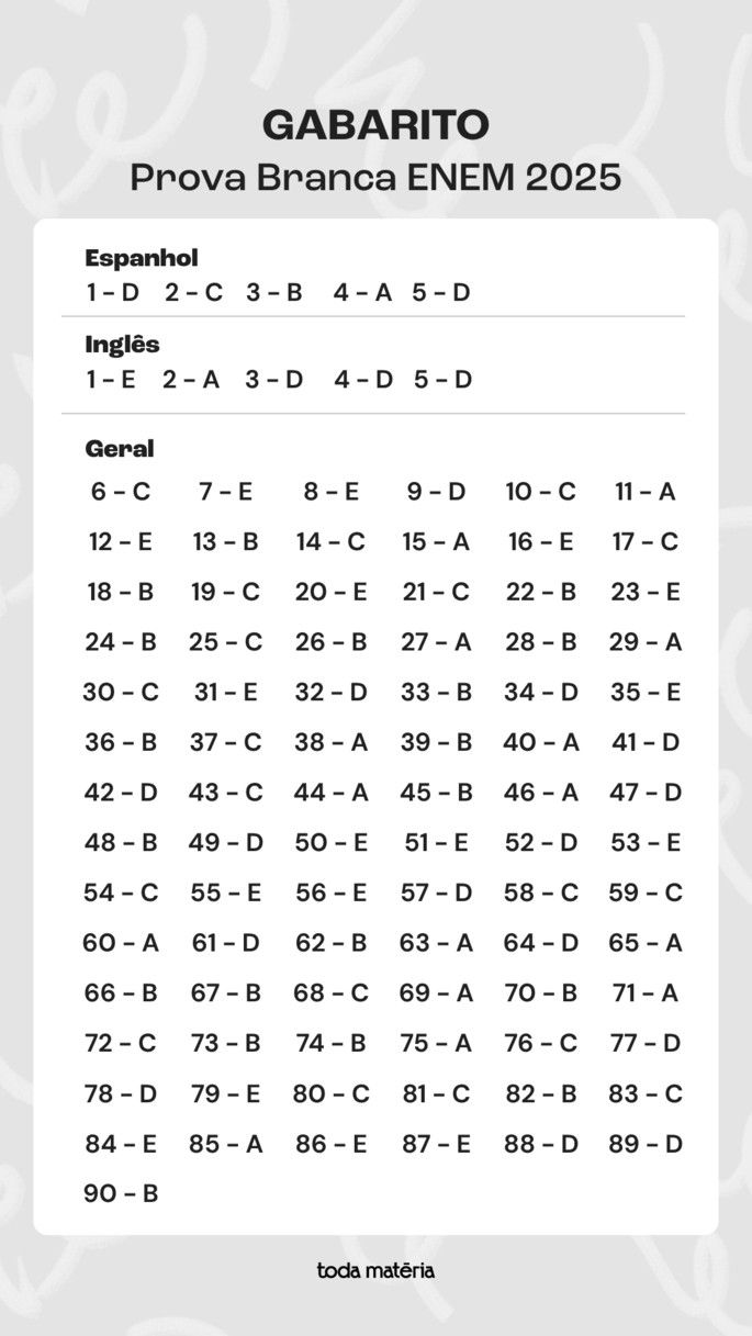 Gabarito extraoficial ENEM 2025 - prova branca