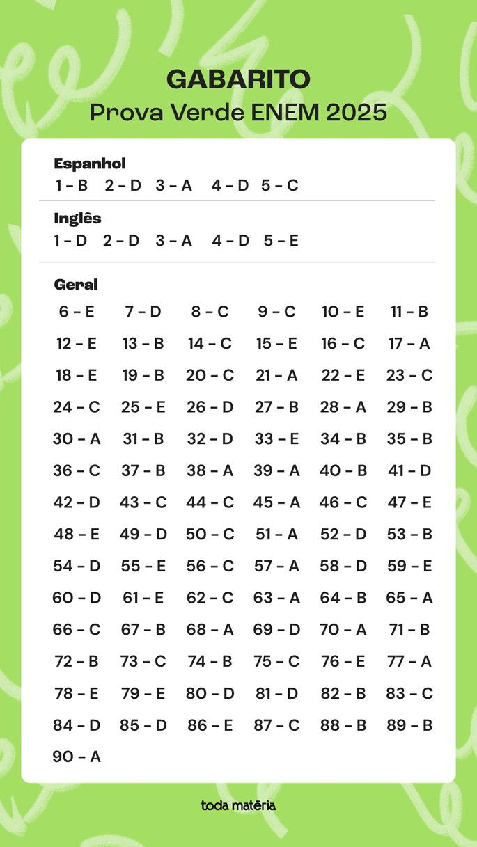 Gabarito extraoficial ENEM 2025 - prova verde