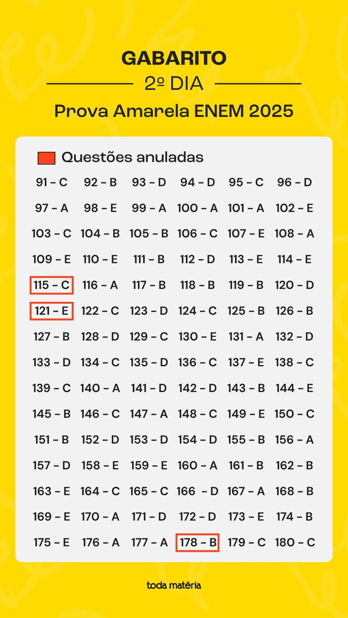 Gabarito extraoficial ENEM 2025 - prova Amarela