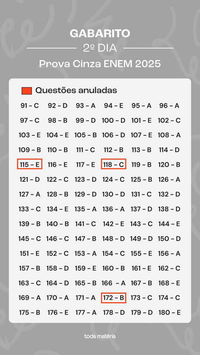 Gabarito extraoficial ENEM 2025 - prova branca