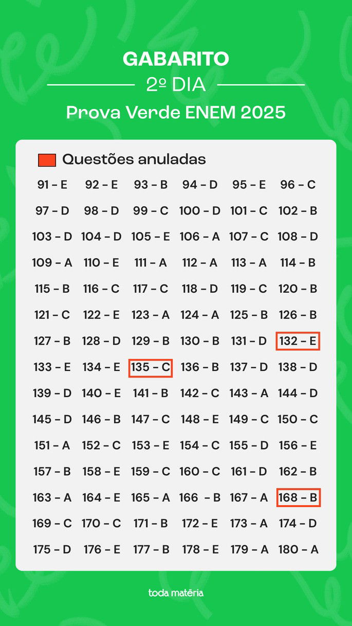 Gabarito extraoficial ENEM 2025 - prova verde
