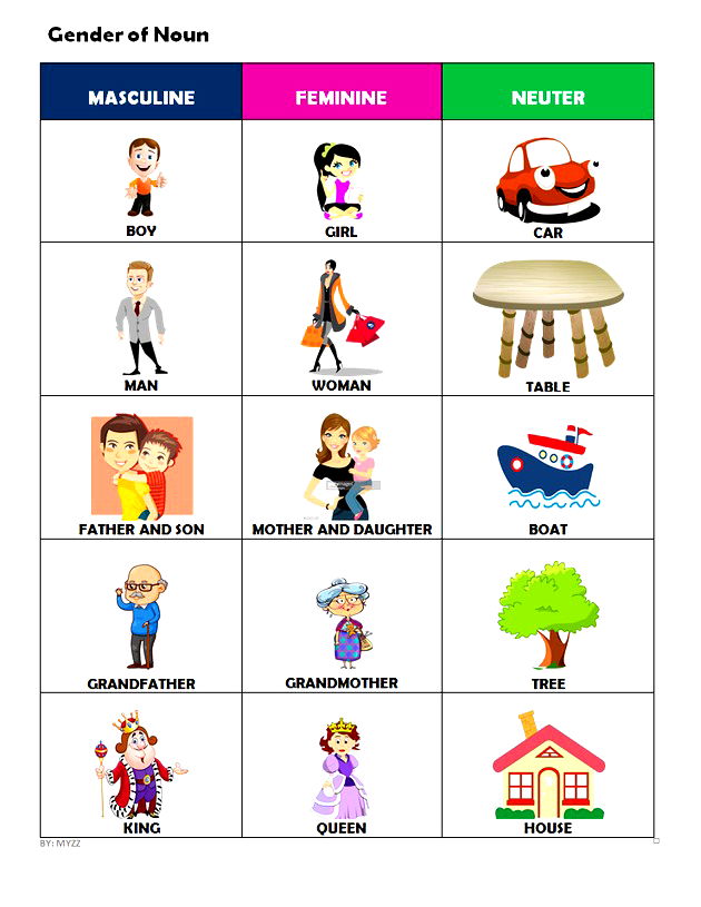 Countable and Uncountable Nouns - Toda Matéria