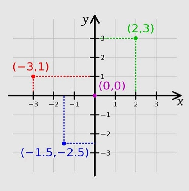 Na fórmula Y=C+I+G+(X-M) o que significa o Y? Assinale a alternativa  correta. 