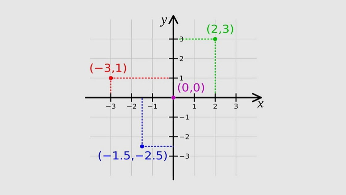 3^6.3^(- 2) ]: 3^4 é igual a: - Questão de Matemática básica 