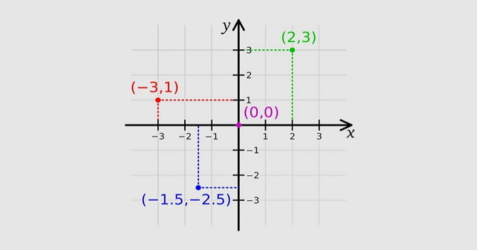Exercícios sobre Geometria Analítica