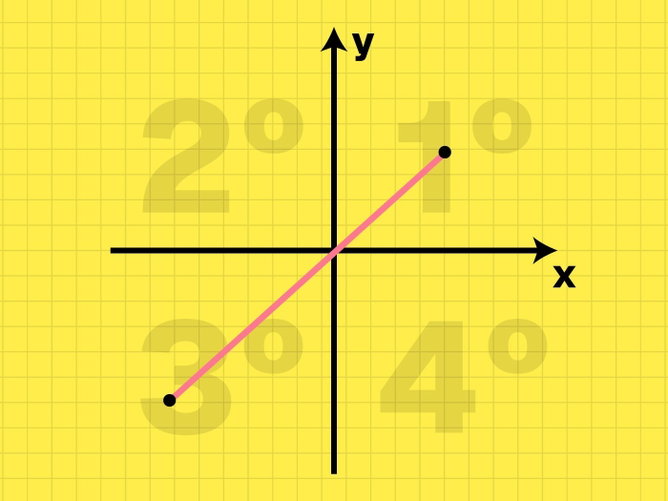 Geometria analítica