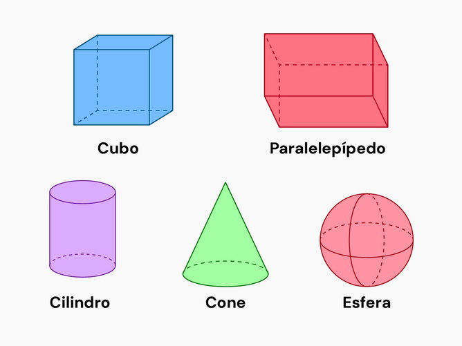 Geometria espacial: quais são as figuras e suas fórmulas
