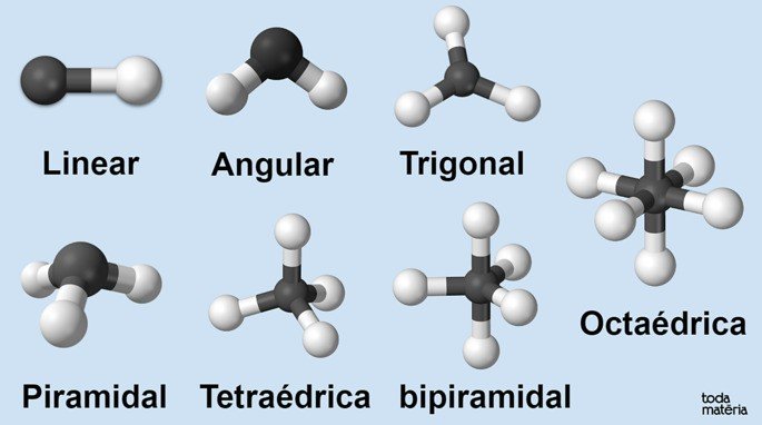 geometria molecular