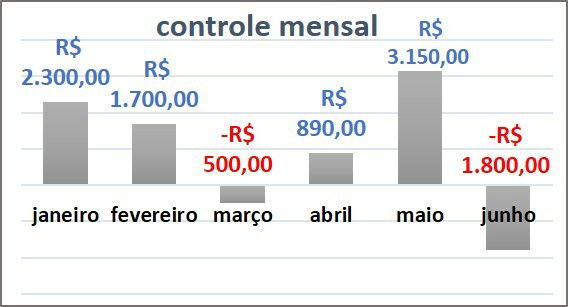 Gráfico