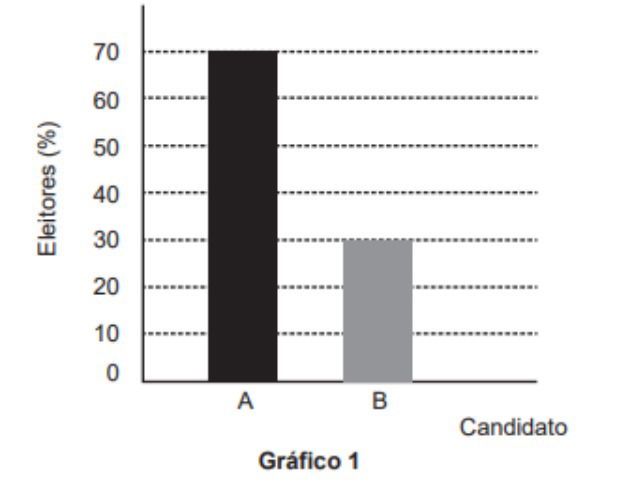 Questão 178 Enem 2017 gráfico 1