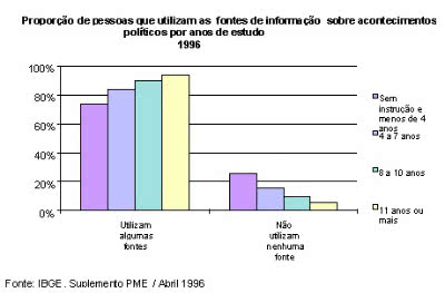 Gráfico*