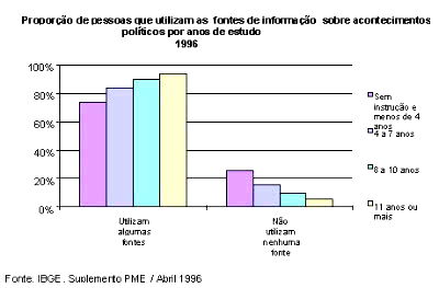 Exemplo de Gráfico