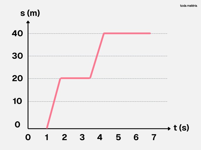 Gr&aacute;fico S x t MU