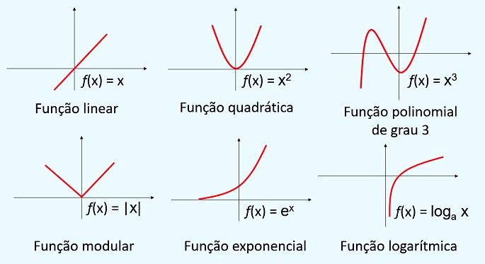 gráficos de funções
