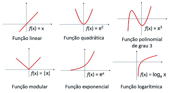 gráficos de funções